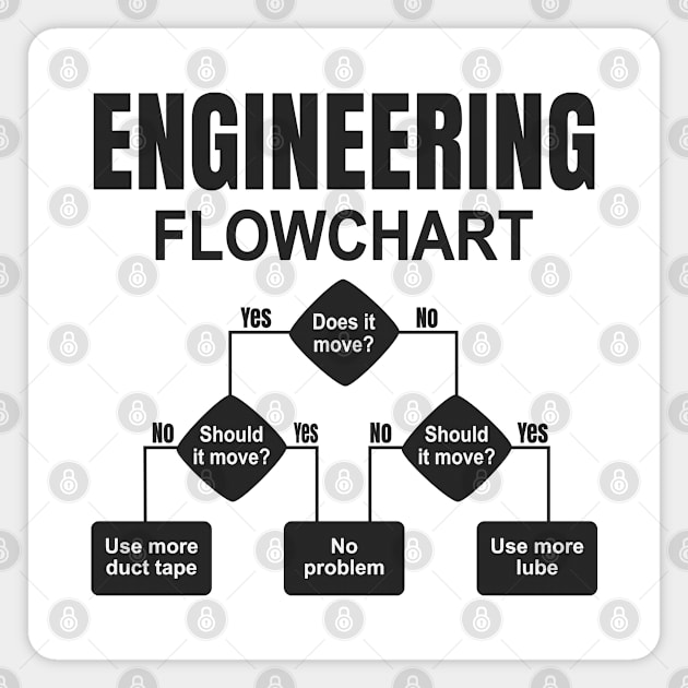 Engineering Flowchart Engineer Magnet by Sal71